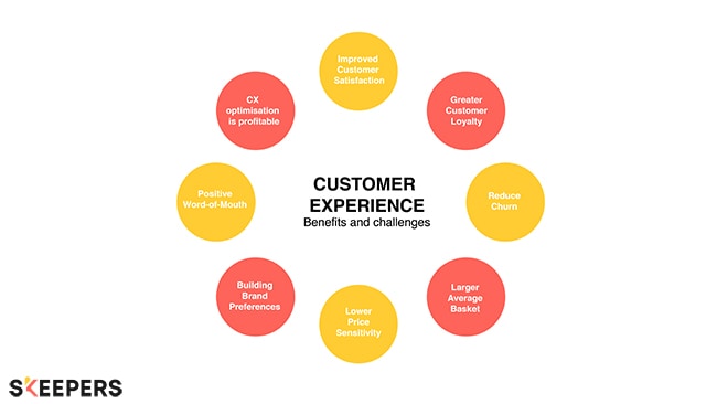 customer experience leaders map
