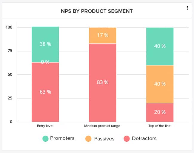 nps by product range