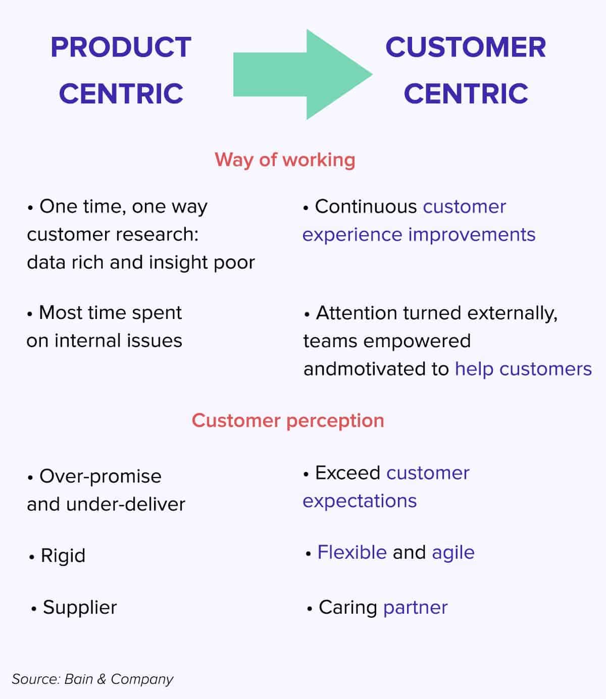 Product centric vs Customer centric